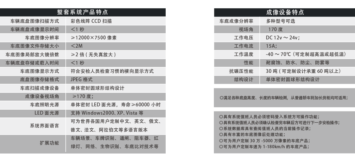 軌道式車底成像安全檢查系統(tǒng)產(chǎn)品特點、成像特點