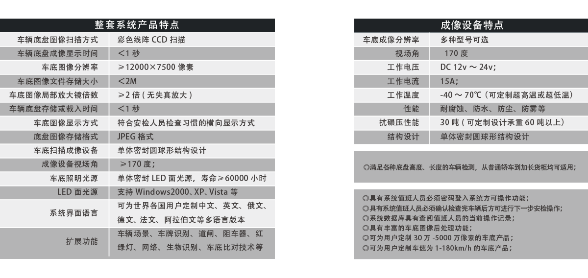 固定式車底成像安全檢查系統(tǒng)產(chǎn)品特點、成像特點